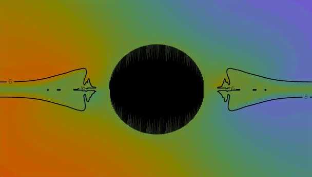One of Stephanie's color plots