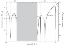 mass constraints from TTVs