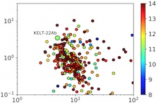 Labadie-Bartz Fig 13