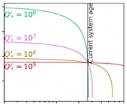 Labadie-Bartz Fig 12