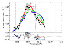 clump visualizations