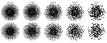clump visualizations