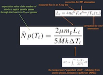 governing equation