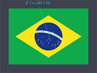 Brazil flag