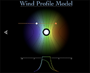 Emma profile model schematic