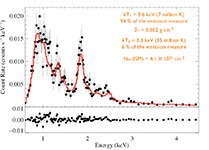 zeroth order spectrum