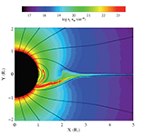 MHD emission measure