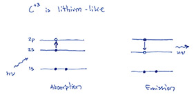energy level diagram