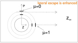 venetian blind diagram
