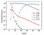 carbon ionization fraction