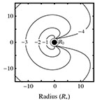 transmission weighted emission
